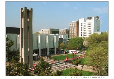 Temple University